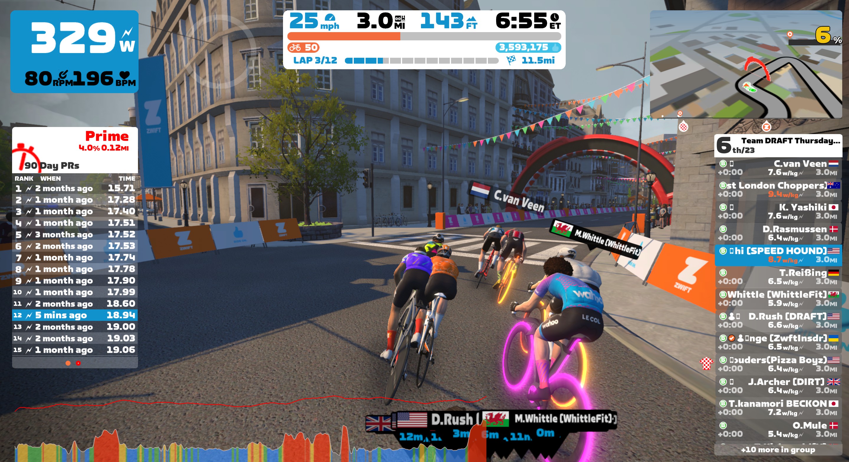Zwift Race Win!